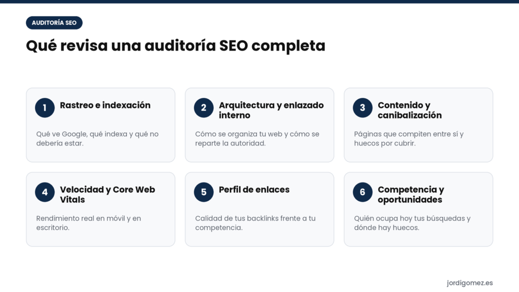 Auditoria SEO que revisar