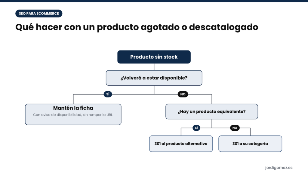 SEO para tiendas online