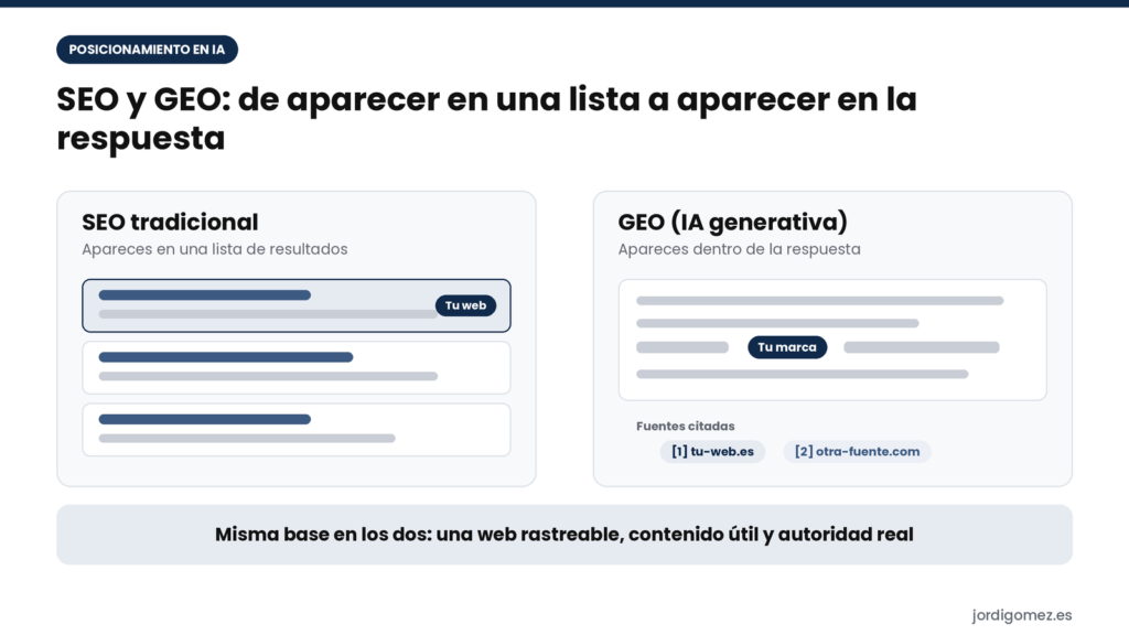 GEO vs SEO
