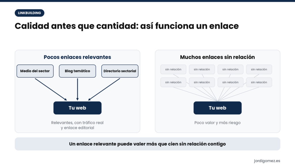 Calidad del Linkbuilding