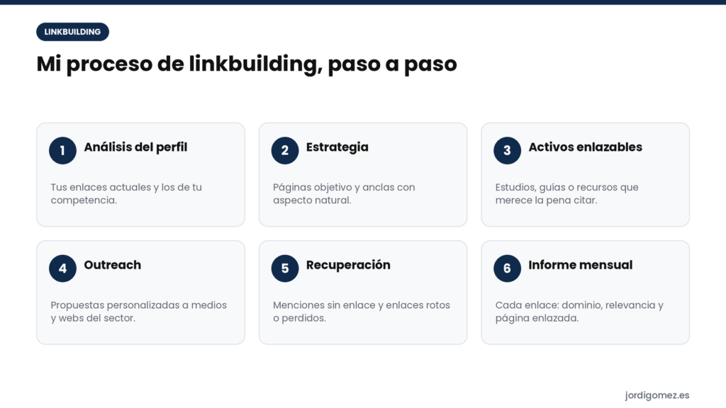 Proceso del linkbuilding