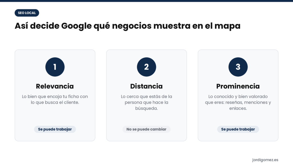 factores mapa
